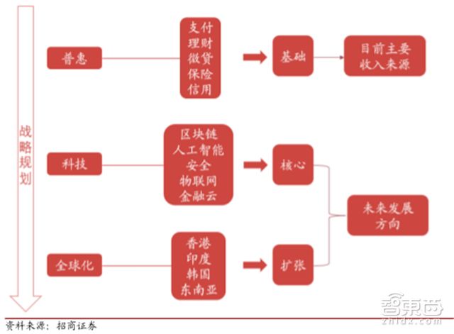 马云谈蚂蚁金服上市,马云蚂蚁金服上市后市值