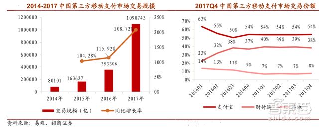 马云谈蚂蚁金服上市,马云蚂蚁金服上市后市值