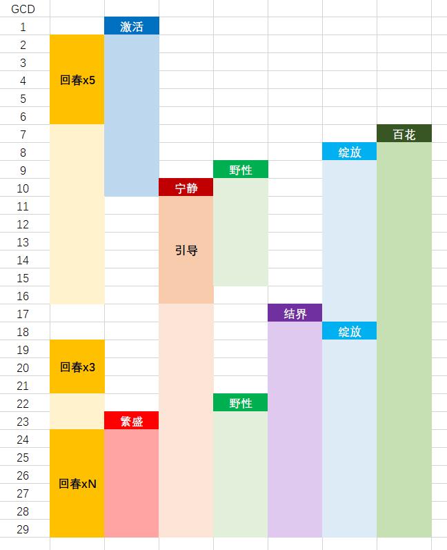 魔兽8.0奶德副本天赋,魔兽世界9.25奶德大秘境