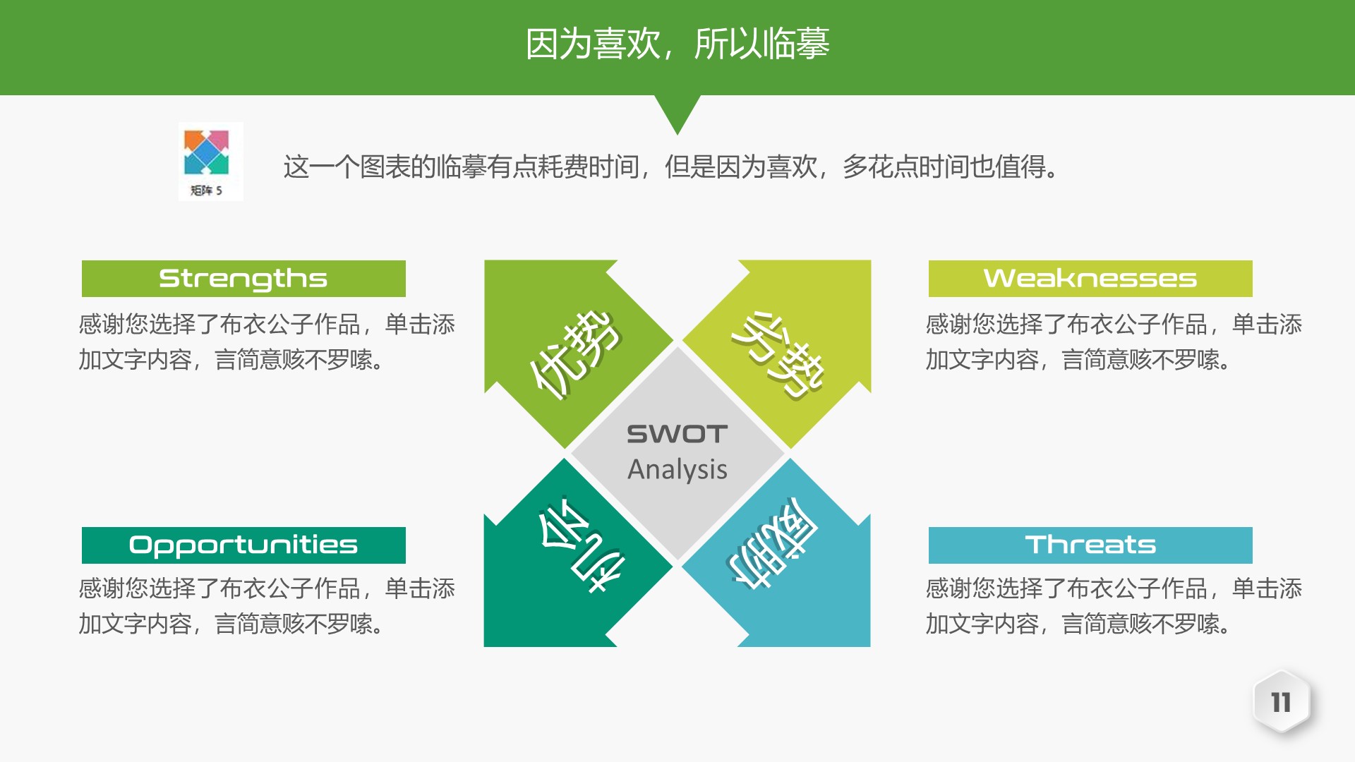只要思路打开，SWOT图表源源而来-布衣公子