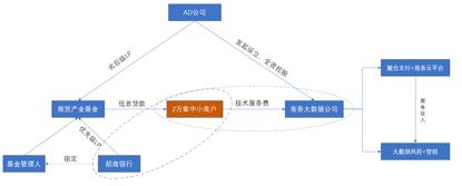 盘点a股老板,a股总经理年报真实故事