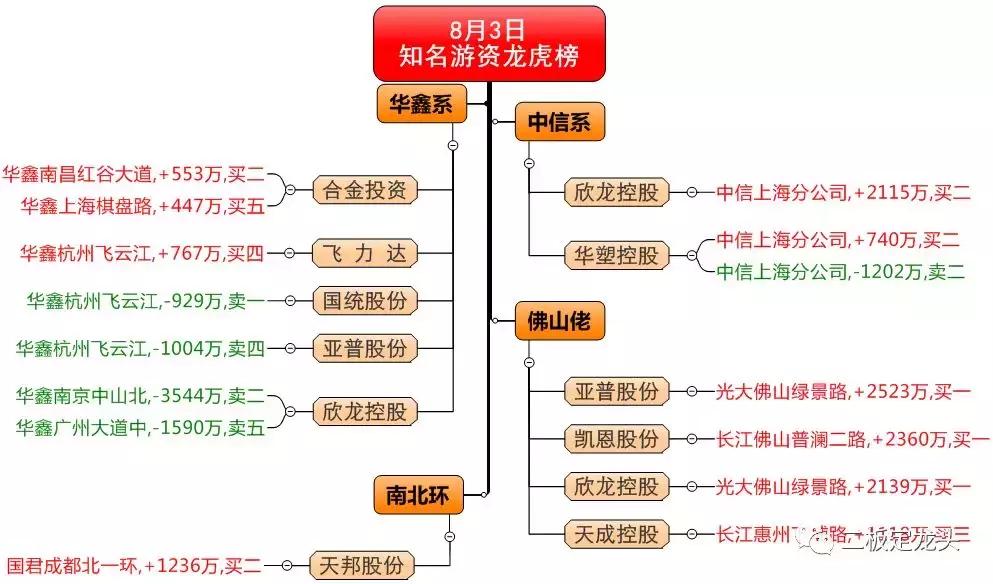情绪退潮期的最近行情,情绪周期的行情分析