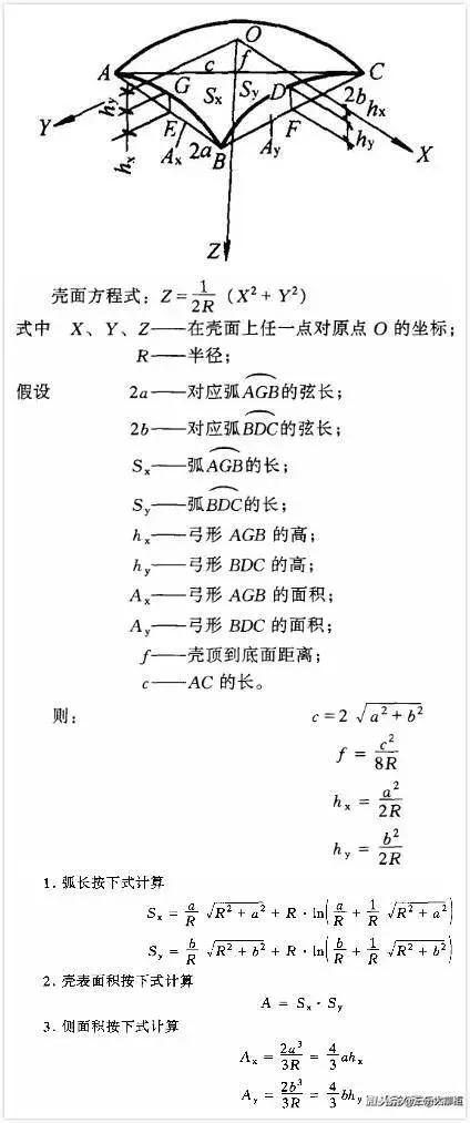 一到六年级的周长面积体积公式,数学面积体积周长表面积公式大全