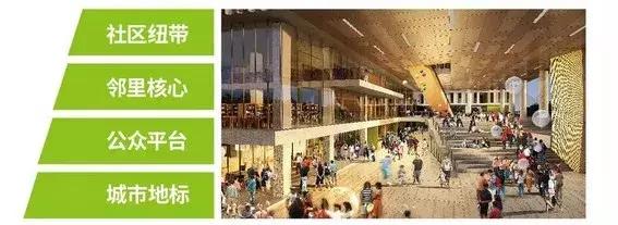 未来之城正在崛起,未来之城新项目