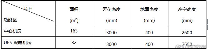 模块化机房机柜规划和布线报价,数据中心机房设计方案及流程