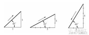 机械制图与机械基础常识电工版,机械制图常识平面图形的画图步骤