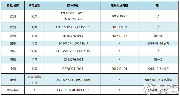 儿童护眼台灯怎么选择全光谱,台灯护眼灯怎么挑选