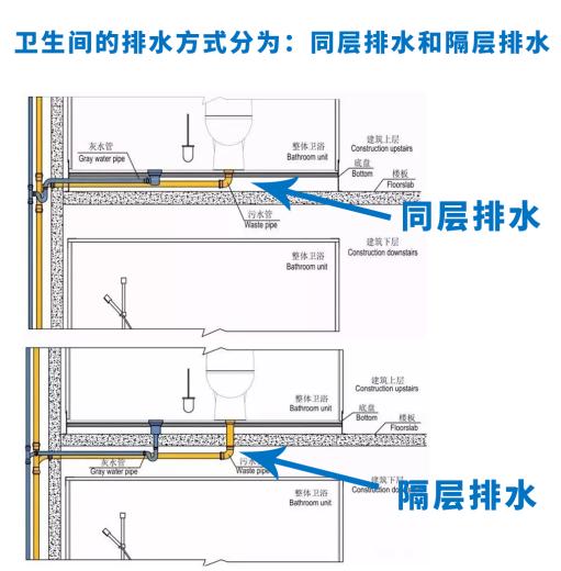 马桶移位的方法和注意事项,马桶移位的5种方法你家用过哪种