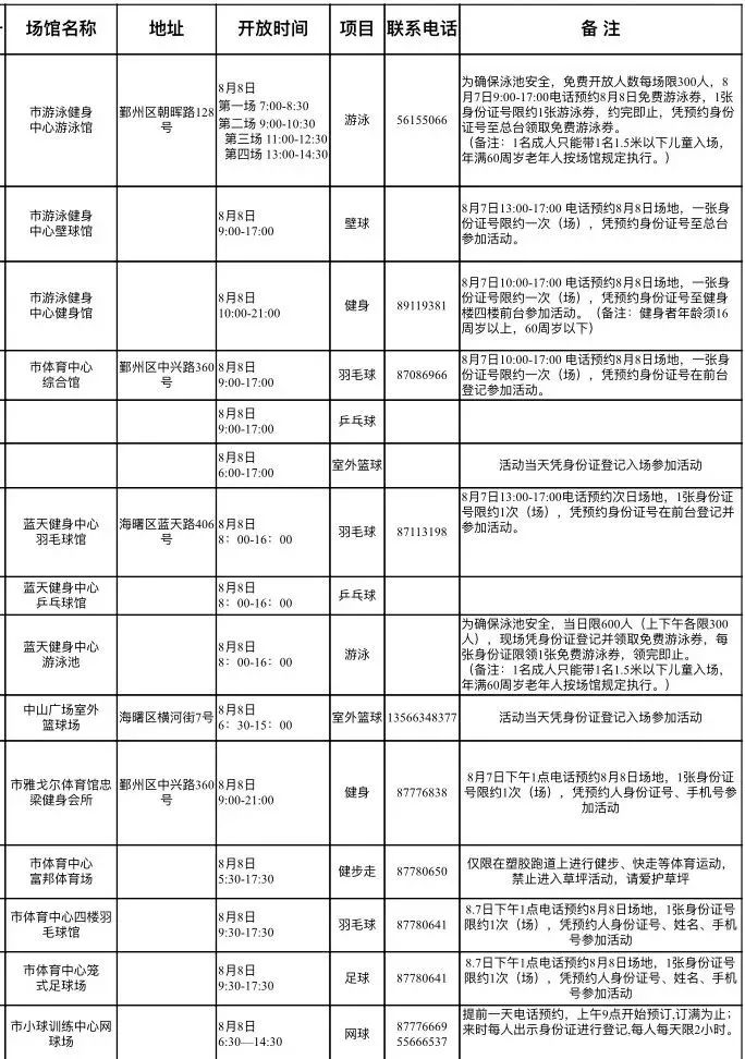 宁波3号线体育馆免费开放吗,宁波体育场开放