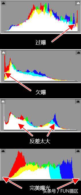 如何快速学会摄影拍摄技巧,一分钟学会拍摄创意摄影