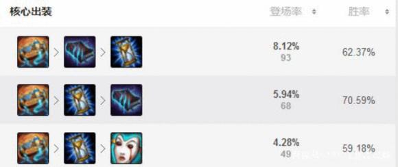 lol新版本强势中单丽桑卓,丽桑卓新版本出装教学