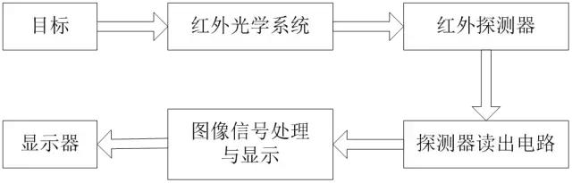 红外线的本质是什么,红外线的构造原理图