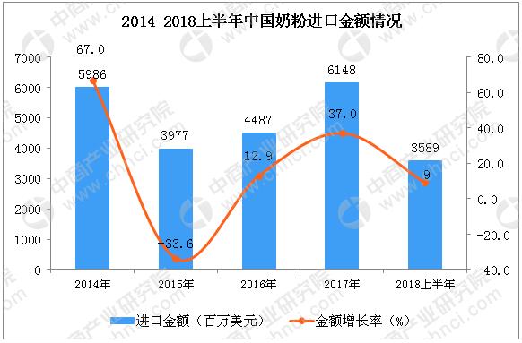 三鹿奶粉对国产奶粉的影响,2003年2006年三鹿奶粉有问题吗