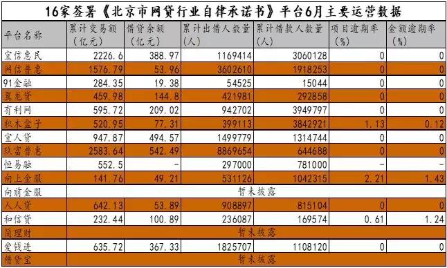 中国政府对p2p出借人的最新政策,国家对p2p出借人的态度