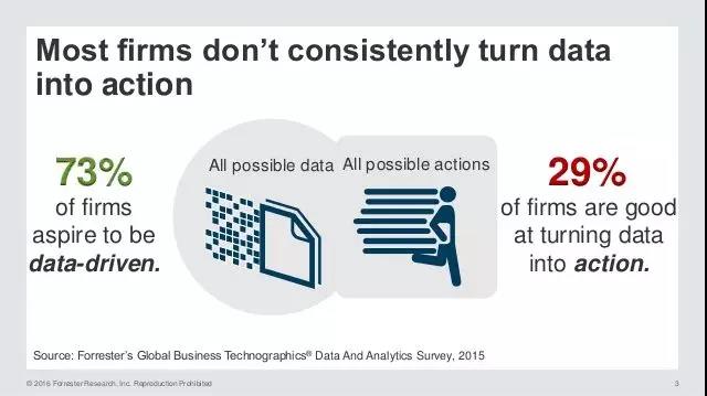 宋星:数据虽好却布满陷阱——广告主数据化转型之旅有哪些坑?