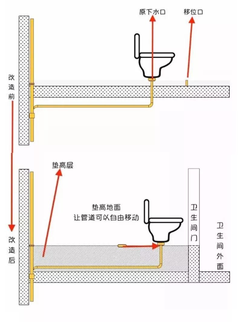 马桶移位的方法和注意事项,马桶移位的5种方法你家用过哪种