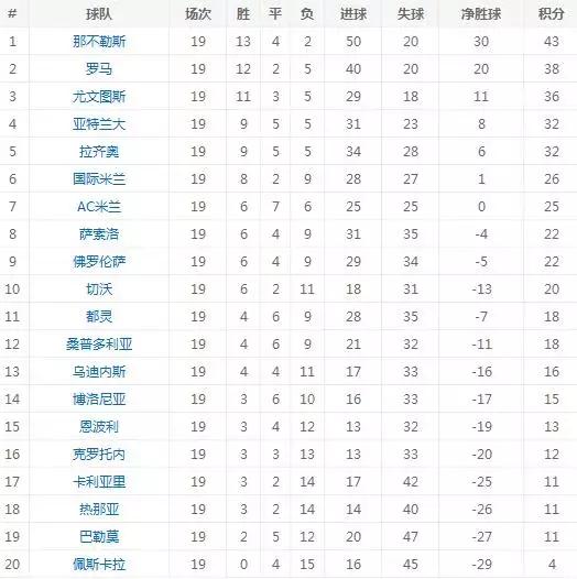 五大联赛足球资料,五大联赛中意甲