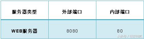 路由器怎么把内网ip映射到公网,路由器如何做内网ip地址映射