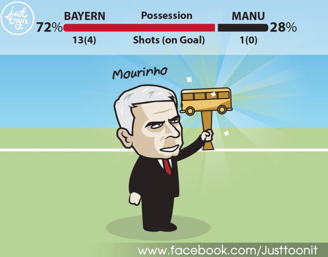 恶搞动漫足球,足球漫画搞笑