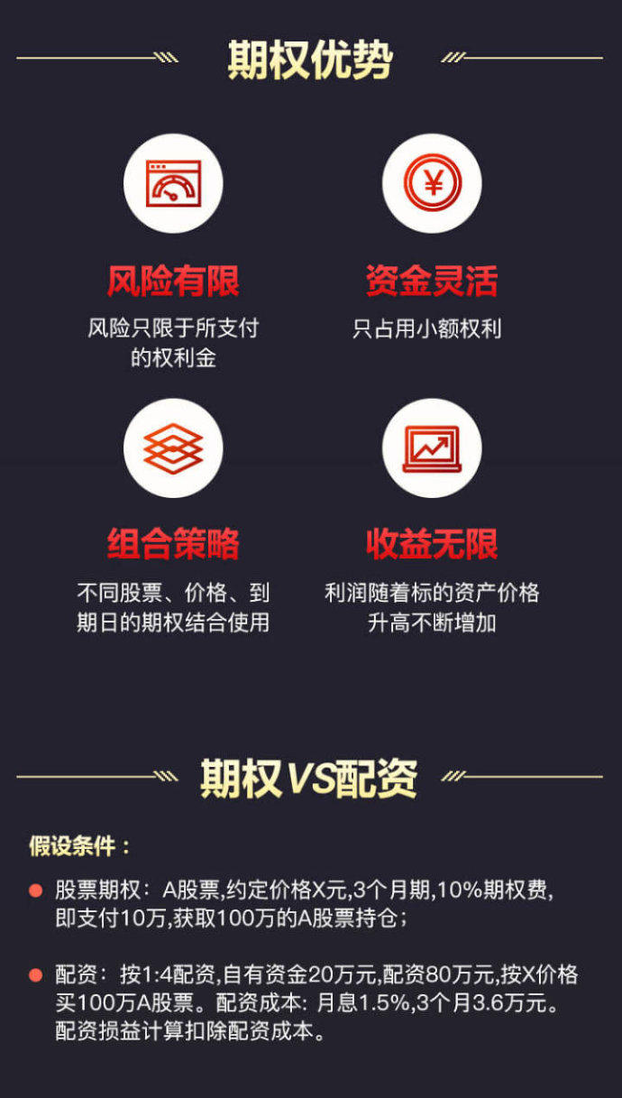 个股期权如何做到高收益,个股期权好赚吗