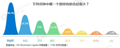 2020区块链每日简报,区块链行情干货
