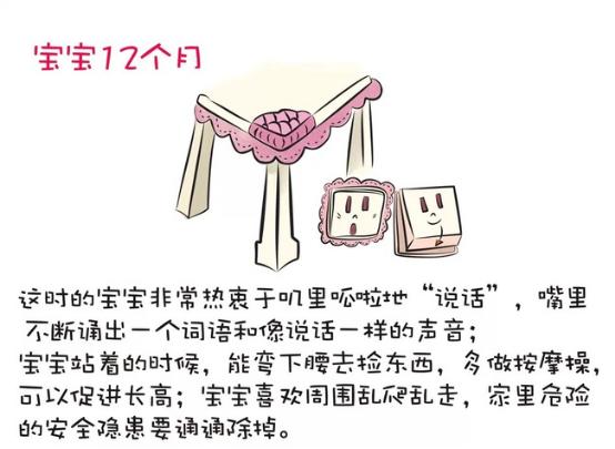 0—1岁幼儿发育标准出炉，你家宝宝达标了吗？