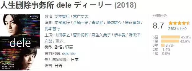 最近特别火的日剧十集,每一集都是高能的日剧