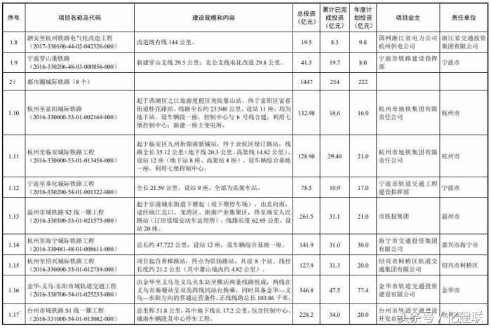 中国铁路基建工程十大投资,基建投资增长2020