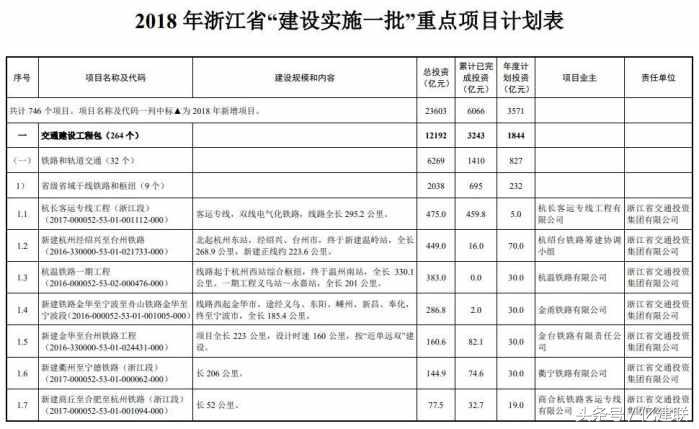中国铁路基建工程十大投资,基建投资增长2020