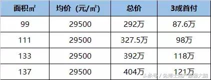 南京21世纪太阳城银座开盘价,南京二十一世纪银座