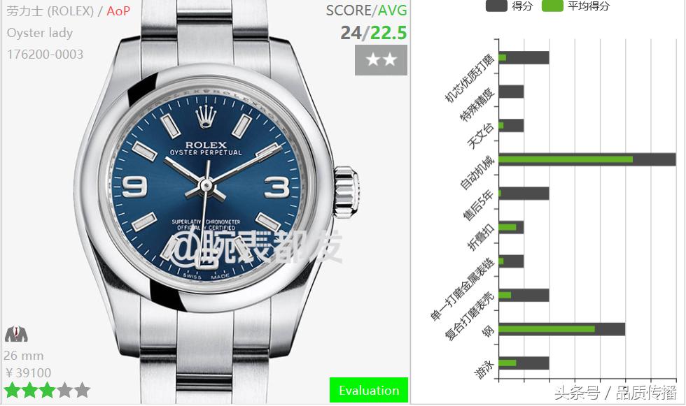 劳力士手表和万国手表哪个好看点 (劳力士手表和万国手表哪个好一些)