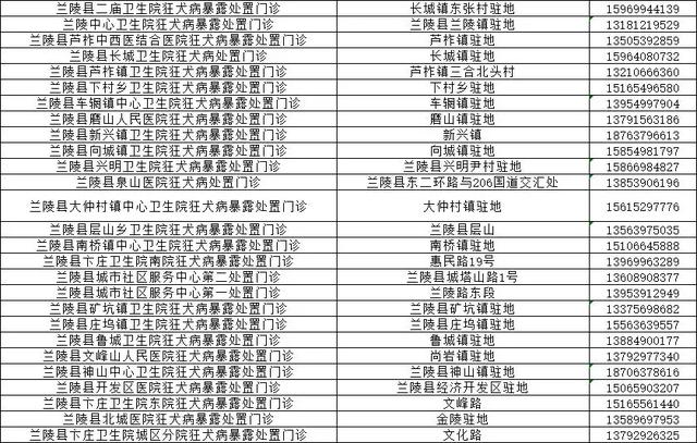 事关所有县区！临沂市卫计委和市疾控中心权威发布