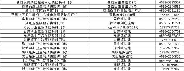 事关所有县区！临沂市卫计委和市疾控中心权威发布