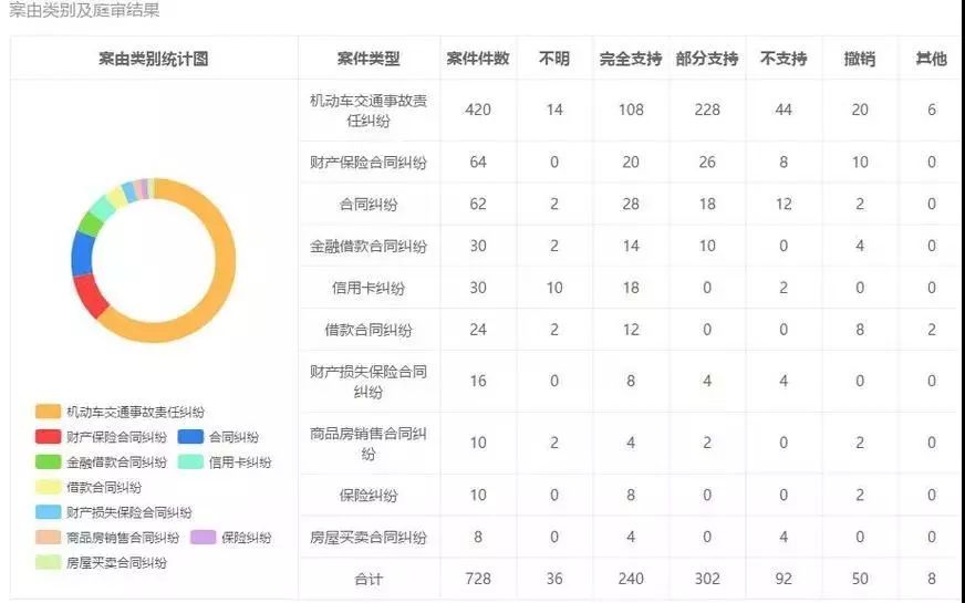 要怎样才能找到专业律师,如何找到适合自己的律师