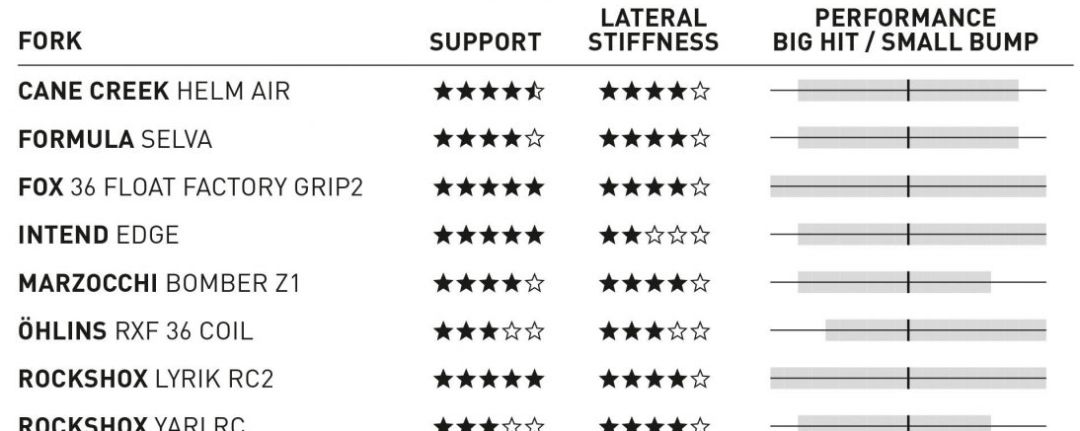 160mm前叉,300mm前叉测评