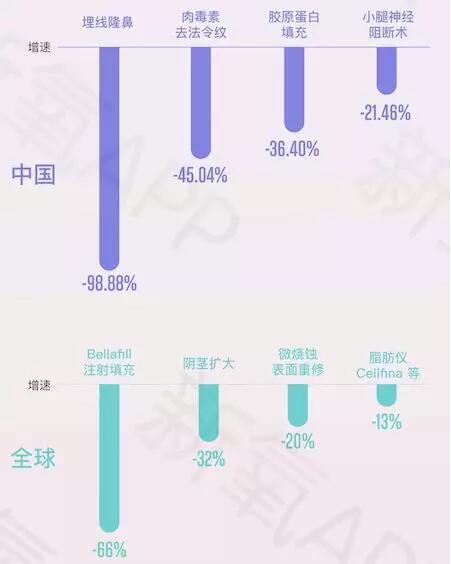 新氧2017医美行业白皮书,2021医美行业白皮书发布医美消费