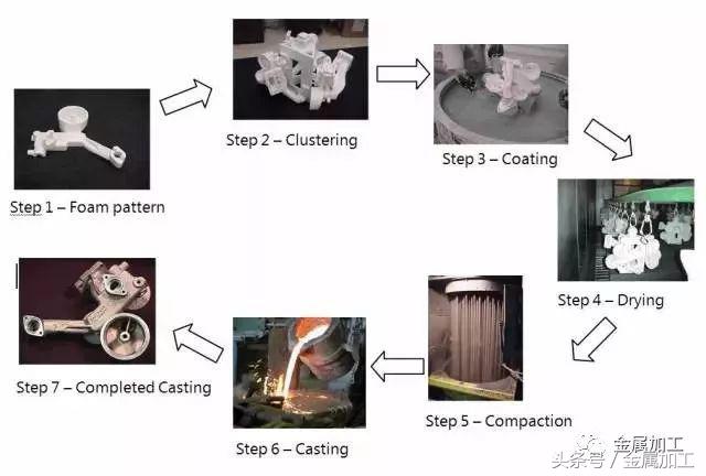 高性能金属材料的凝固及成形控制,国际最热门的金属零部件成型技术