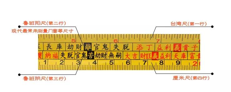 鲁班尺门窗正确使用方法,门窗用什么版本鲁班尺合适