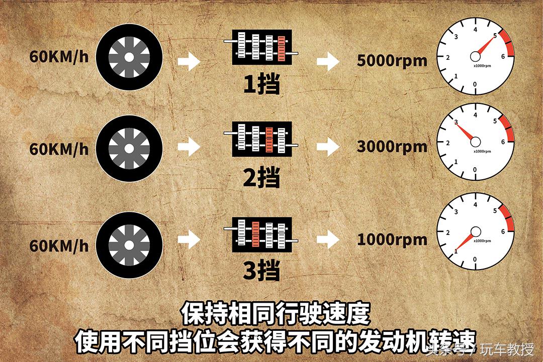 变速箱顿挫严重的原因是什么,变速箱开始顿挫