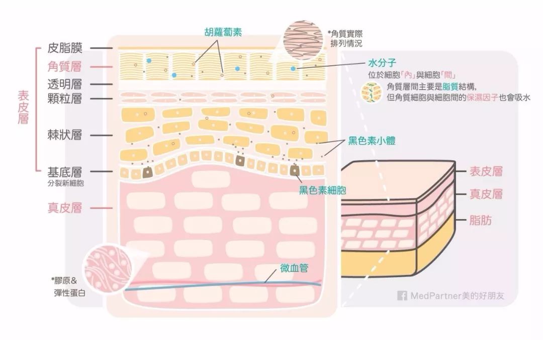 护肤毁颜值的五件事,护肤中的错误做法
