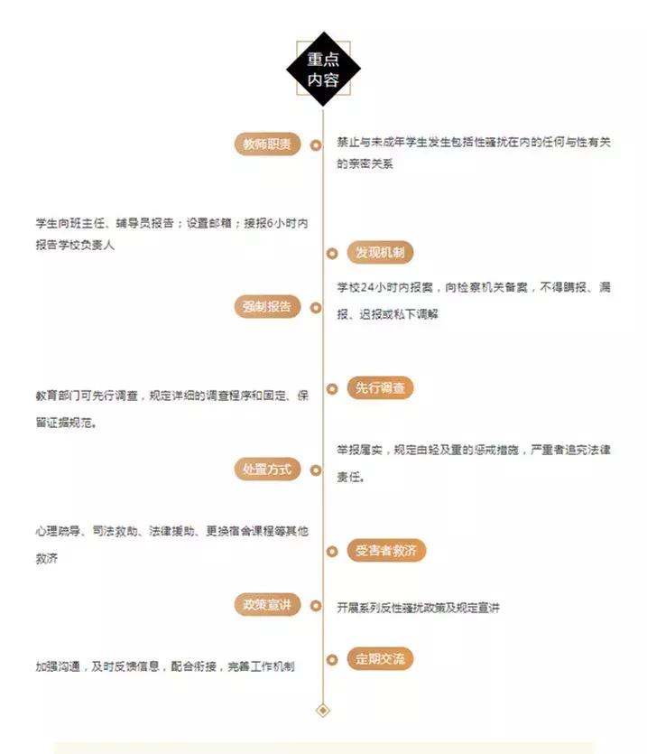 发现校园欺凌后怎么处理,发现校园霸凌的行为能报警吗