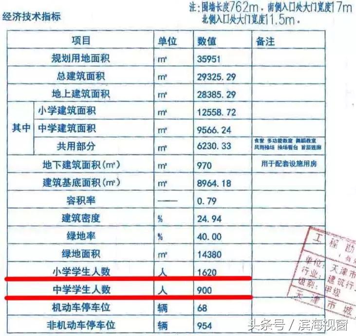 滨海新区教育资源最好的区域,滨海新区教育优势在哪里