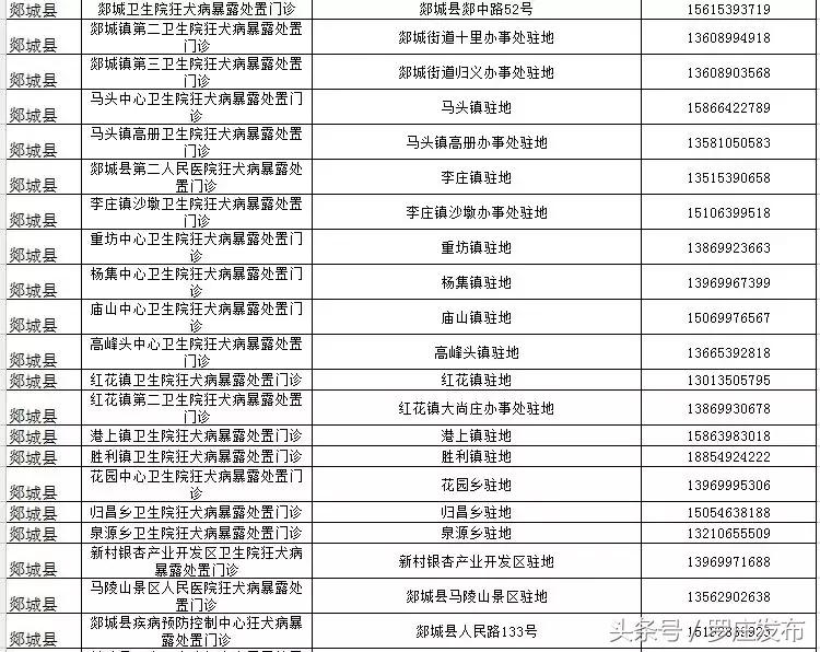 速看！关乎狂犬疫苗！临沂市卫计委、市疾控中心发布重要通知！