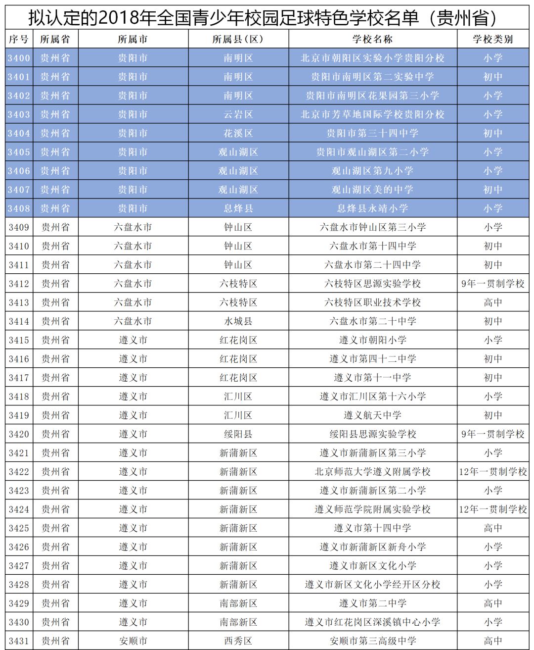2019年全国校园足球特色学校名单,教育部2024校园足球特色学校名单