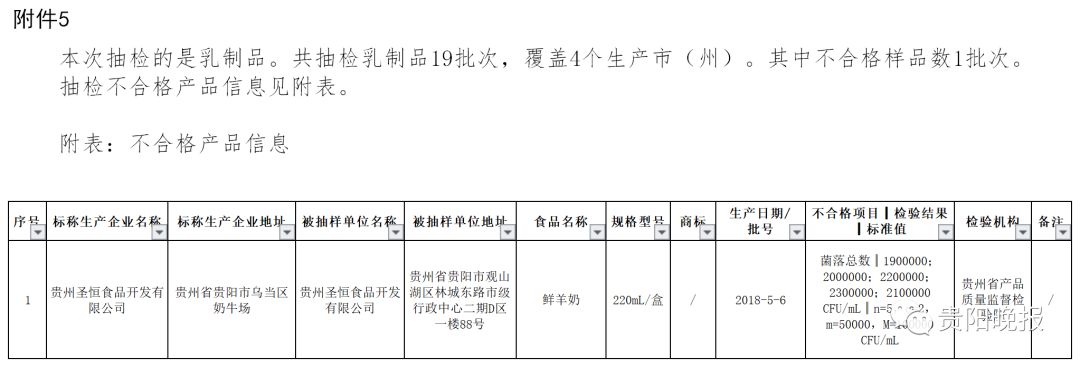 吉林食品不合格名单公布,不合格食品名单最新