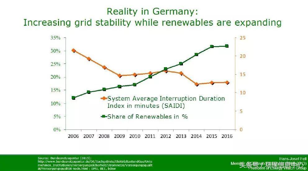 「趸购」系啥？专访绿电保证收购制度创始人深度解析