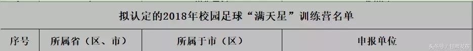 2015-2019全国校园足球特色学校,全国青少年校园足球特色县名单