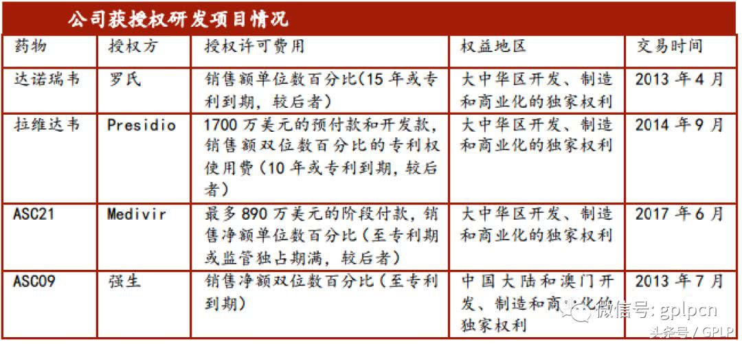 雪球深度分析歌礼药业,歌礼制药b上市价值