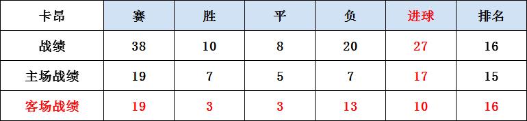 18/19赛季法甲前瞻（下）：里昂系卷土重来升班马整装待发！