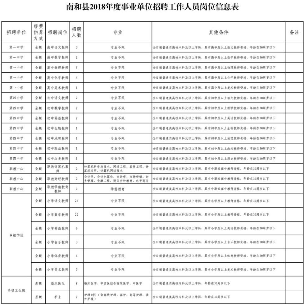 2018河北教师招聘2840人公告,河北教师招聘2028岗位表